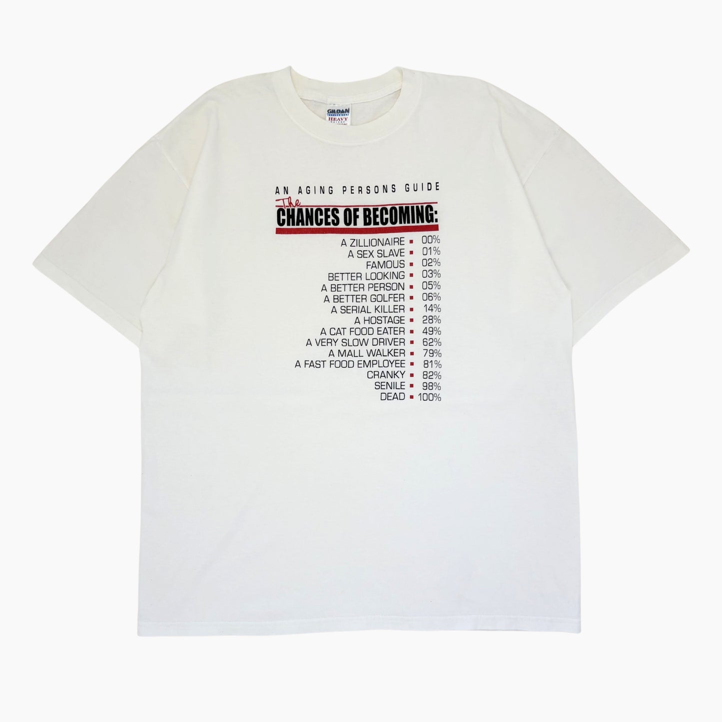 EARLY 00S 'THE CHANCES OF BECOMING' | XL