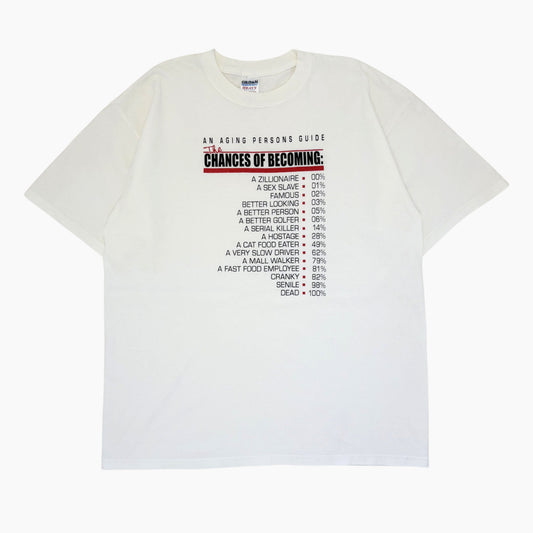 EARLY 00S 'THE CHANCES OF BECOMING' | XL