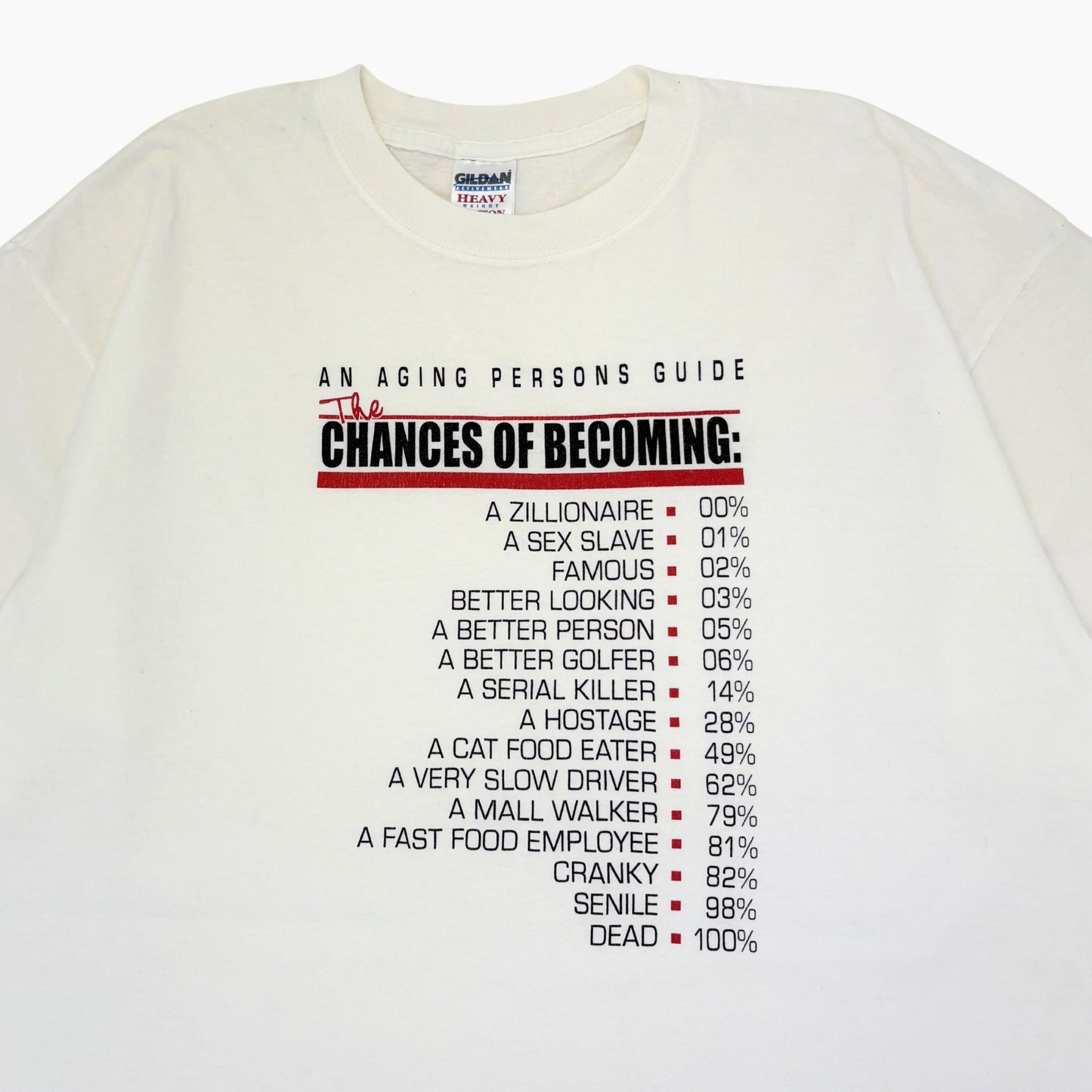 EARLY 00S 'THE CHANCES OF BECOMING' | XL