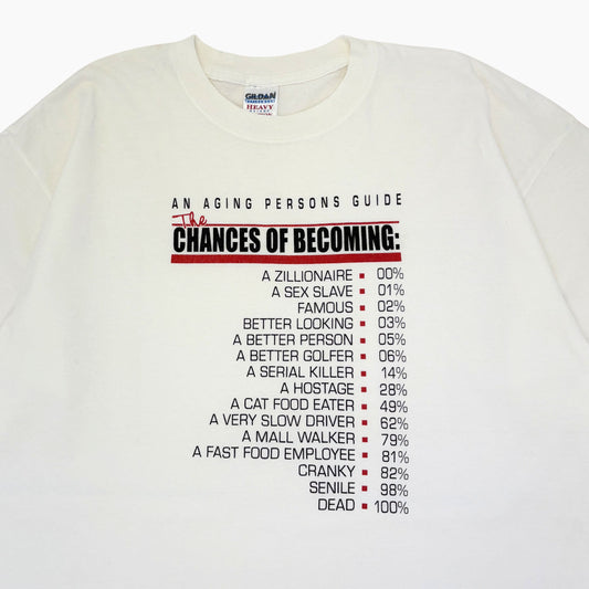 EARLY 00S 'THE CHANCES OF BECOMING' | XL